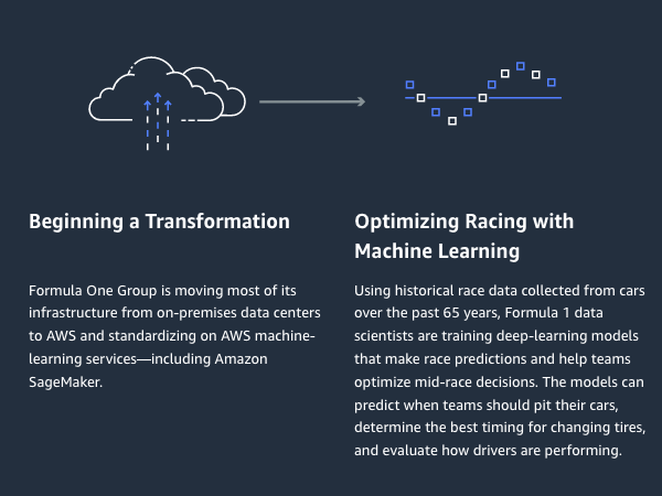 Screenshot of AWS's website